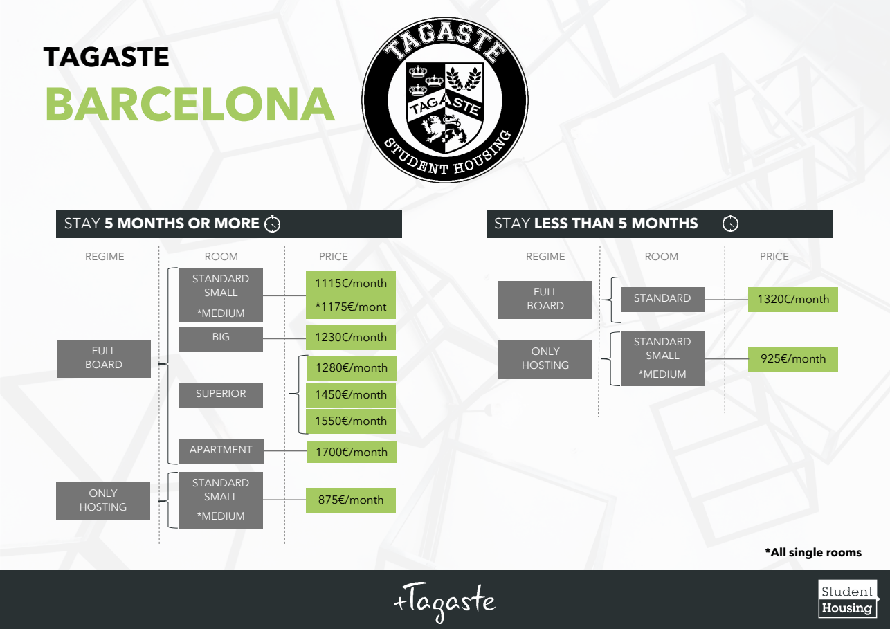 Precio habitaciones residencia Universitaria Barcelona