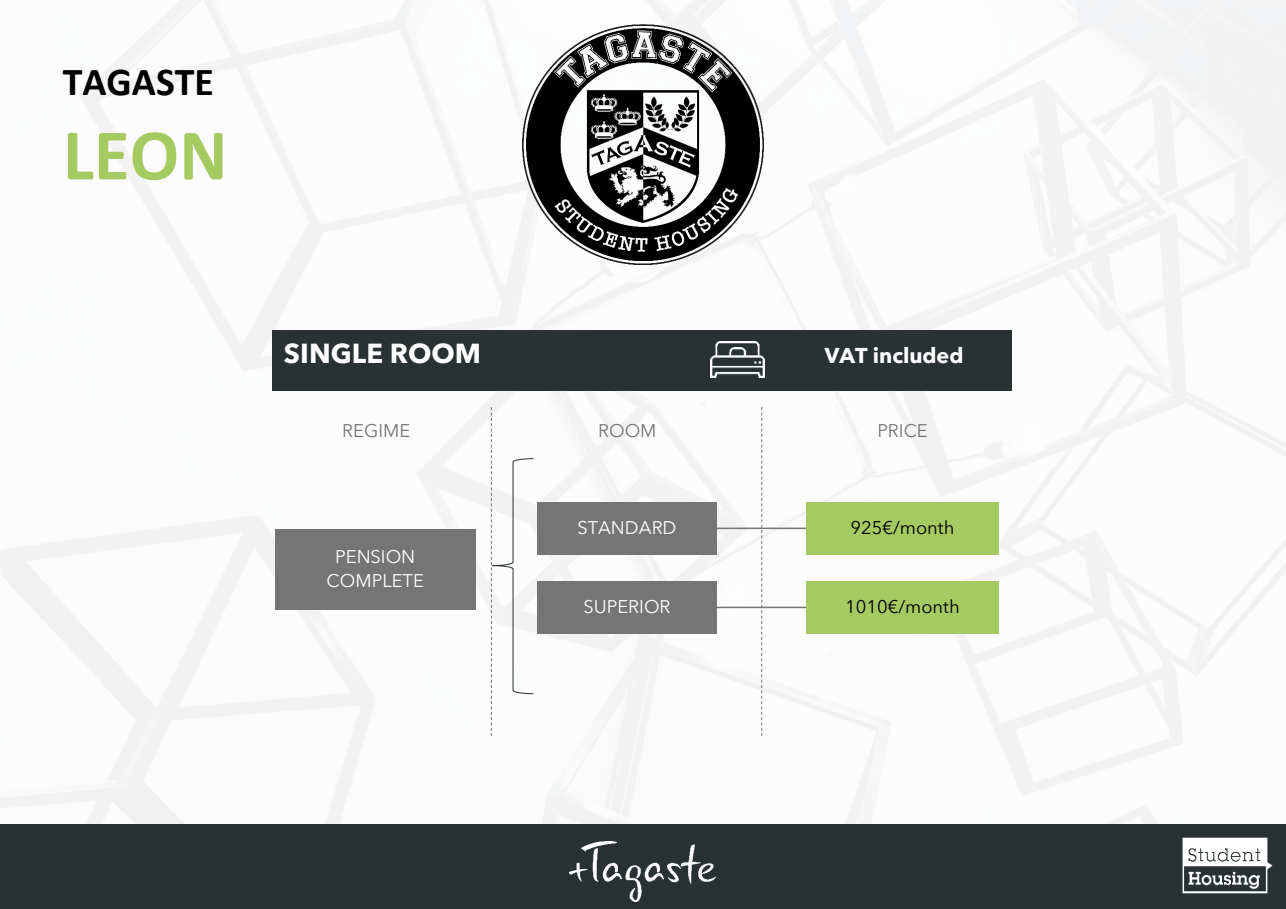 Leon Student House Prices