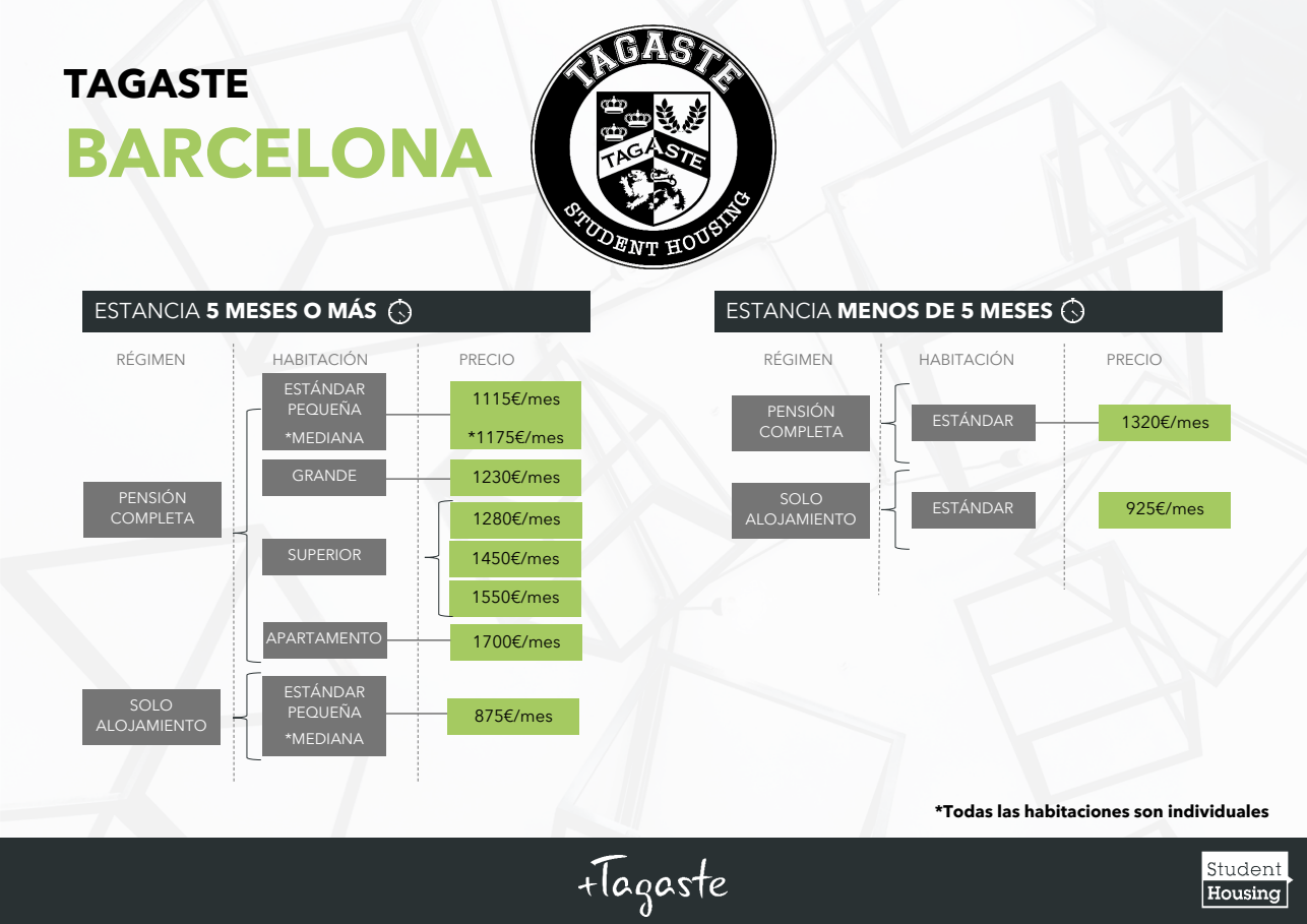 Precio habitaciones residencia Universitaria Barcelona