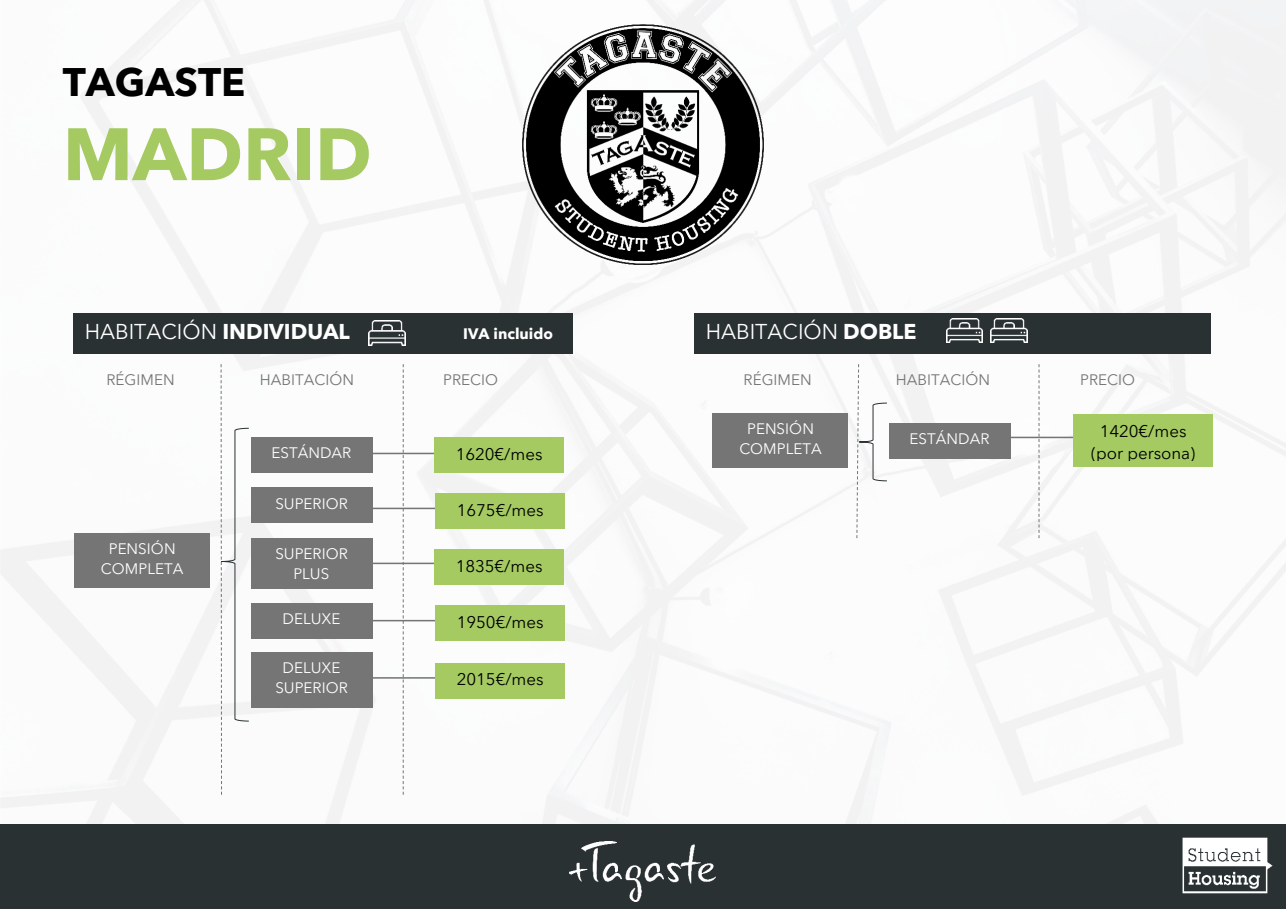 Precio habitaciones residencia Universitaria Madrid
